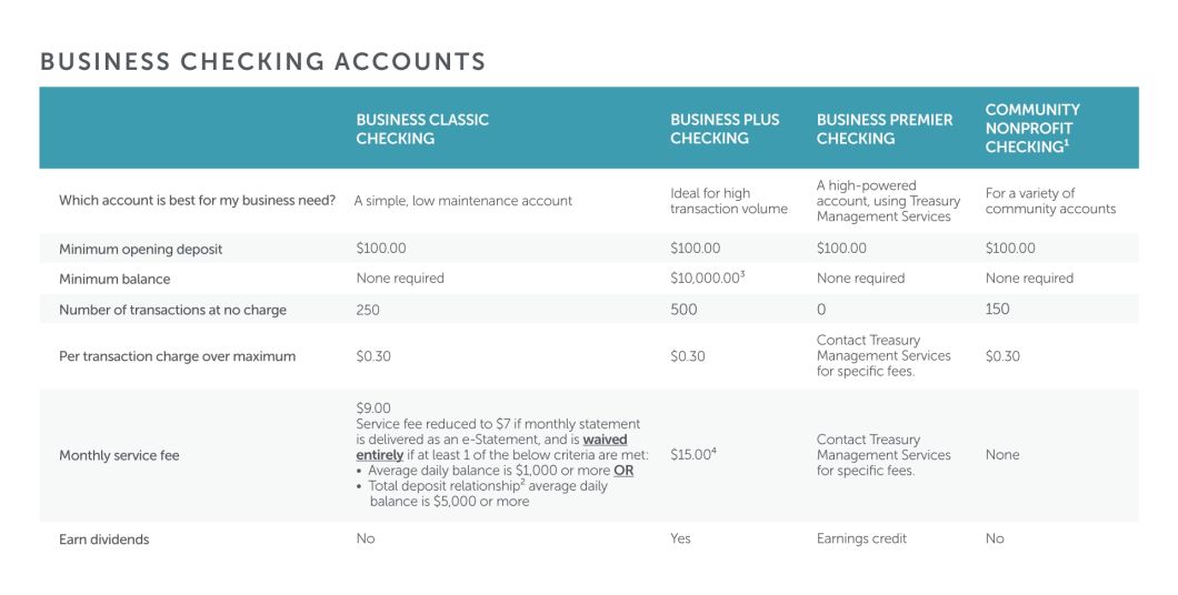 Flex V Regular Chart 2023 BUSINESS