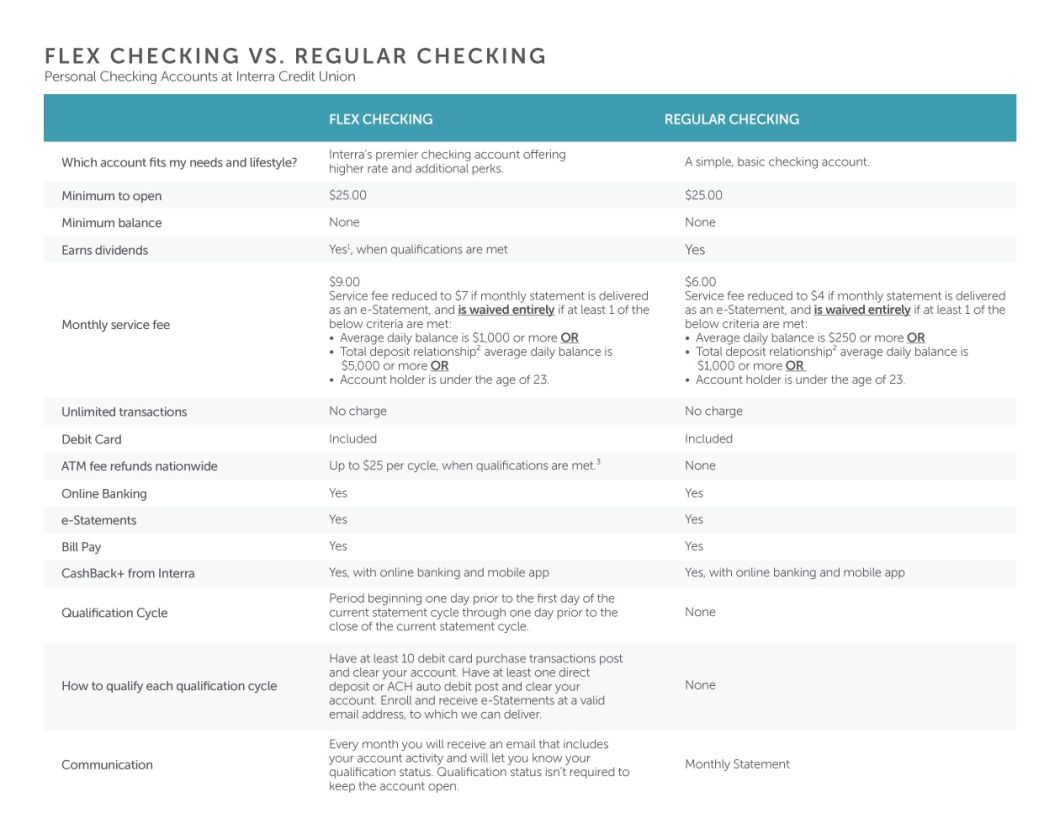 Flex FAQ Chart August 2024 WEBSITE