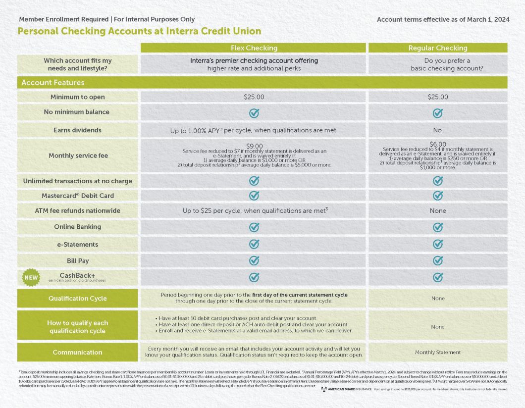 IN00730 BP Account Matrix2024 v3 Page 2