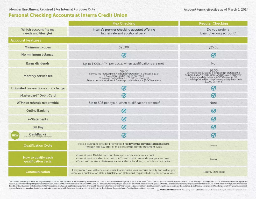 IN00730 BP Account Matrix2024 v3 Page 2